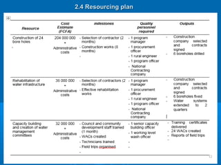 2.4 Resourcing plan2.4 Resourcing plan
 