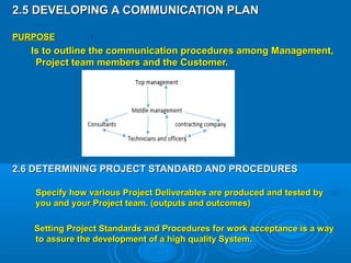 2.5 DEVELOPING A COMMUNICATION PLAN2.5 DEVELOPING A COMMUNICATION PLAN
PURPOSEPURPOSE
Is to outline the communication procedures among Management,Is to outline the communication procedures among Management,
Project team members and the Customer.Project team members and the Customer.
2.6 DETERMINING PROJECT STANDARD AND PROCEDURES2.6 DETERMINING PROJECT STANDARD AND PROCEDURES
Specify how various Project Deliverables are produced and tested bySpecify how various Project Deliverables are produced and tested by
you and your Project team. (outputs and outcomes)you and your Project team. (outputs and outcomes)
Setting Project Standards and Procedures for work acceptance is a waySetting Project Standards and Procedures for work acceptance is a way
to assure the development of a high quality System.to assure the development of a high quality System.
 