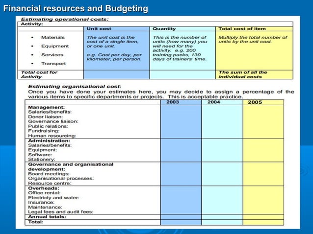 Project management tools and techniques | PPT