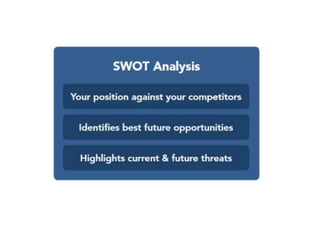Project Management Tools and Techniques (SWOT- Strength, Weakness, Opportunity, and Threat Analysis; GANTT Chart)