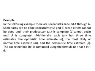 Example
In the following example there are seven tasks, labeled A through G.
Some tasks can be done concurrently (A and B) while others cannot
be done until their predecessor task is complete (C cannot begin
until A is complete). Additionally, each task has three time
estimates: the optimistic time estimate (o), the most likely or
normal time estimate (m), and the pessimistic time estimate (p).
The expected time (te) is computed using the formula (o + 4m + p) ÷
6.
 
