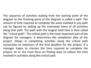 The sequence of activities leading from the starting point of the
diagram to the finishing point of the diagram is called a path. The
amount of time required to complete the work involved in any path
can be figured by adding up the estimated times of all activities
along that path. The path with the longest total time is then called
the "critical path". The critical path is the most important part of the
diagram for managers: it determines the completion date of the
project. Delays in completing activities along the critical path
necessitate an extension of the final deadline for the project. If a
manager hopes to shorten the time required to complete the
project, he or she must focus on finding ways to reduce the time
involved in activities along the critical path.
 