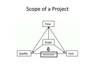 Scope of a Project
 