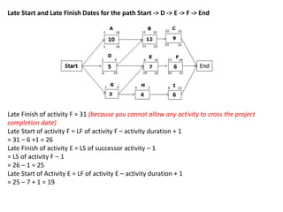 Late Start and Late Finish Dates for the path Start -> D -> E -> F -> End
Late Finish of activity F = 31 (because you cannot allow any activity to cross the project
completion date)
Late Start of activity F = LF of activity F – activity duration + 1
= 31 – 6 +1 = 26
Late Finish of activity E = LS of successor activity – 1
= LS of activity F – 1
= 26 – 1 = 25
Late Start of Activity E = LF of activity E – activity duration + 1
= 25 – 7 + 1 = 19
 