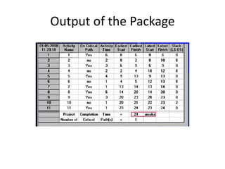 Output of the Package
 