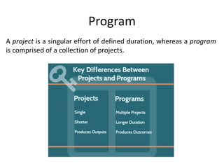 Program
A project is a singular effort of defined duration, whereas a program
is comprised of a collection of projects.
 