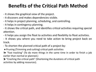 Benefits of the Critical Path Method
- It shows the graphical view of the project.
- It discovers and makes dependencies visible.
- It helps in project planning, scheduling, and controlling.
- It helps in contingency planning.
- It shows the critical path, and identifies critical activities requiring special
attention.
- It helps you assign the float to activities and flexibility to float activities.
- It shows you where you need to take action to bring project back on
track.
- To shorten the planned critical path of a project by:
● Pruning (Trimming and cutting) critical path activities
†● “Fast tracking" (To do more things in the same time in order to finish a job
earlier than normal or planned.)
†● “Crashing the critical path" (Shortening the durations of critical path
activities by adding resources).
 