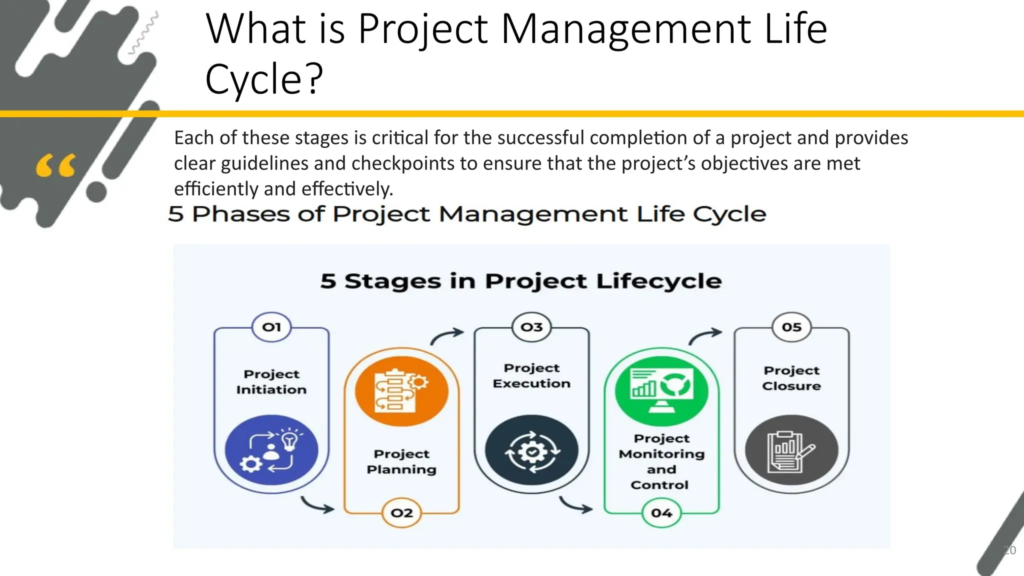 What is Project Management Life
Cycle?
20
Each of these stages is critical for the successful completion of a project and provides
clear guidelines and checkpoints to ensure that the project’s objectives are met
efficiently and effectively.
 