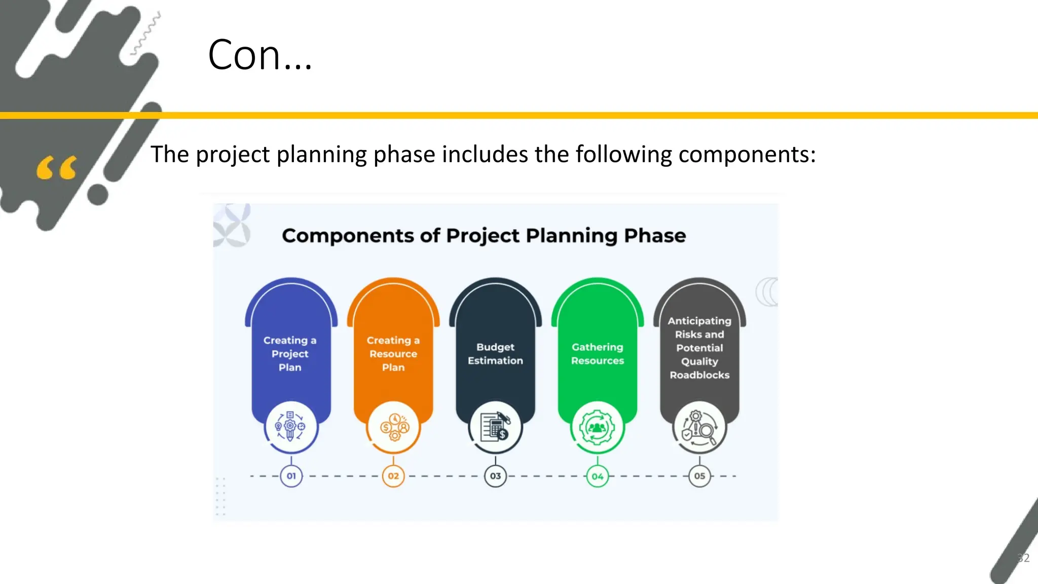 The project planning phase includes the following components:
Con…
32
 