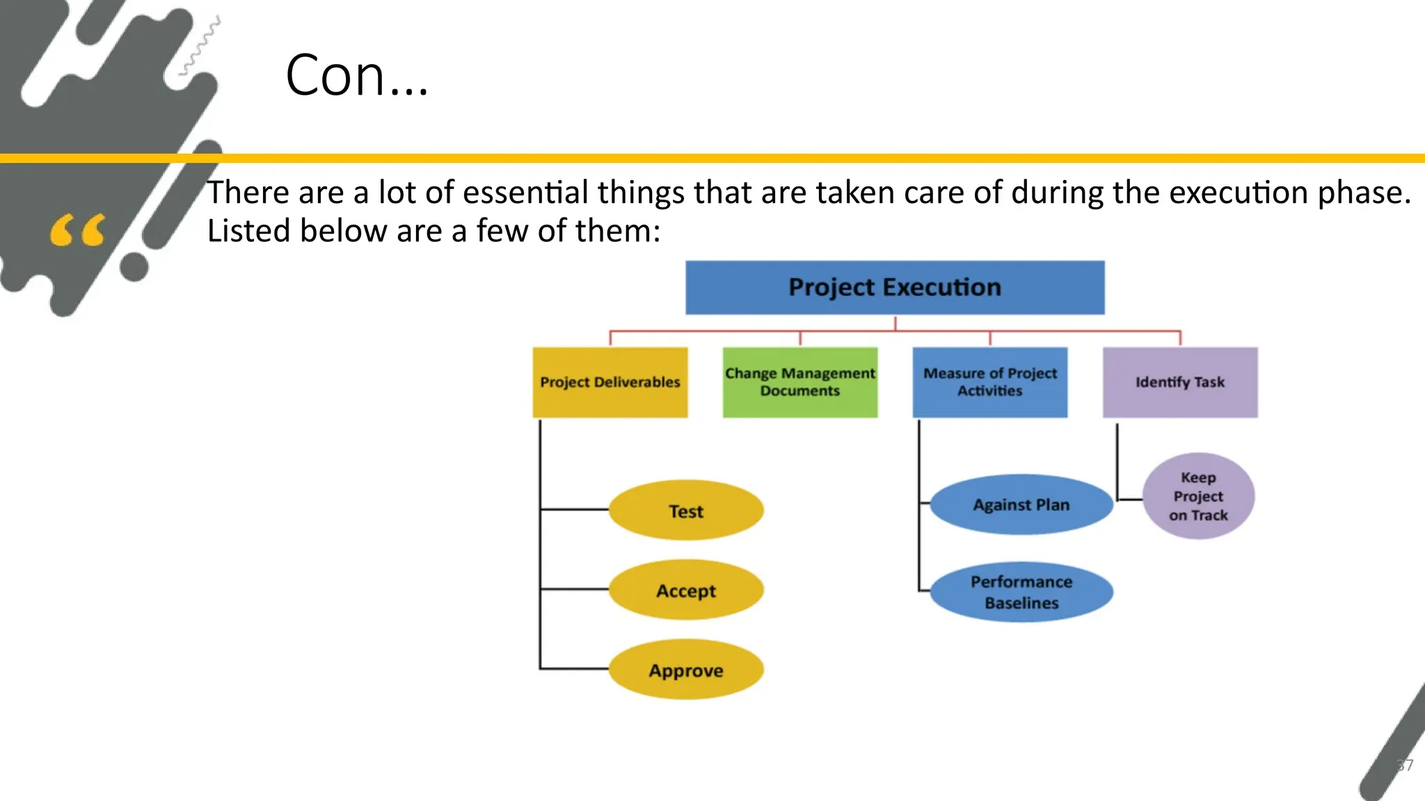 There are a lot of essential things that are taken care of during the execution phase.
Listed below are a few of them:
Con…
37
 
