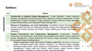 Project Management U 1.pptx