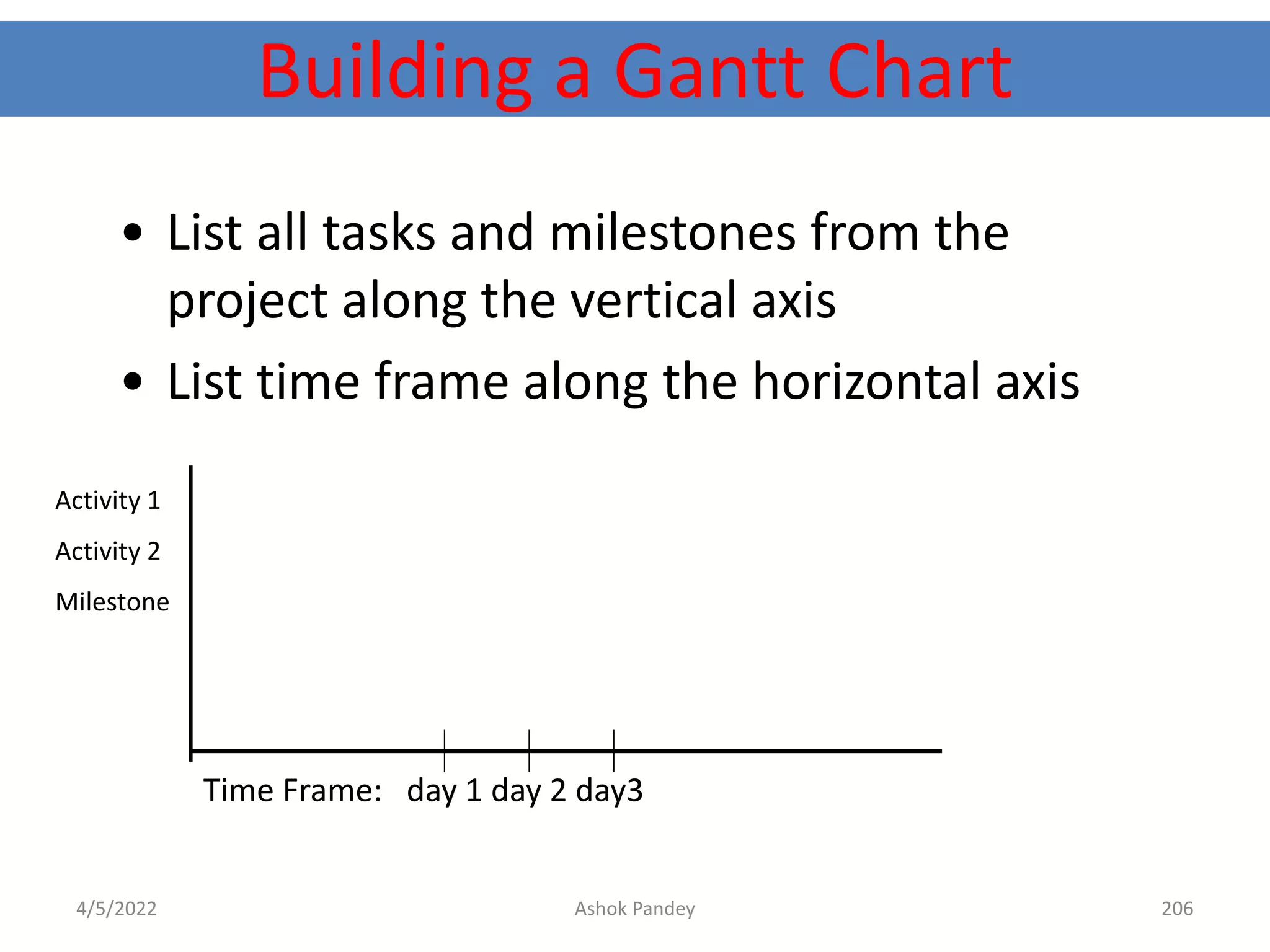 Building a Gantt Chart
• List all tasks and milestones from the
project along the vertical axis
• List time frame along the horizontal axis
Activity 1
Activity 2
Milestone
Time Frame: day 1 day 2 day3
4/5/2022 Ashok Pandey 206
 