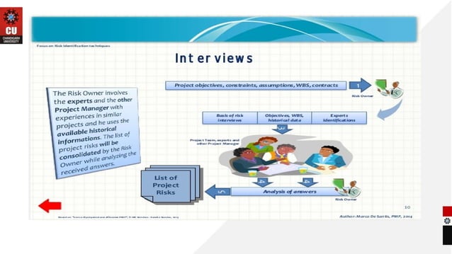 Project Management Unit 3 Lecture 3 1 Ppt