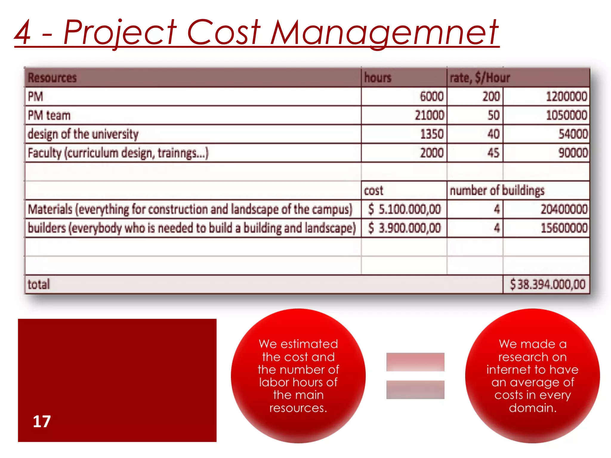 4 - Project Cost Managemnet
17
 