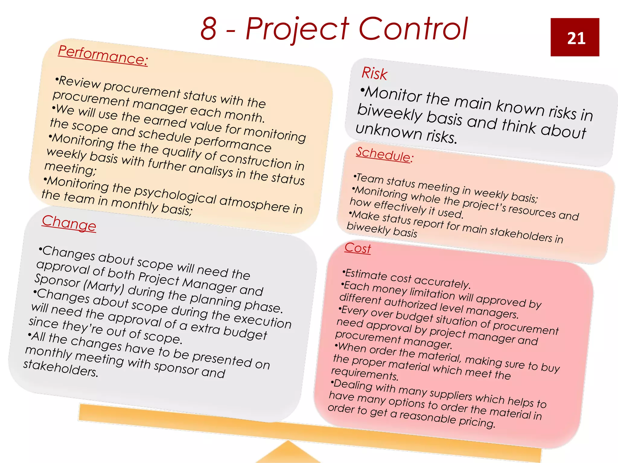 8 - Project Control
Schedule:
•Team status meeting in weekly basis;
•Monitoring whole the project’s resources and
how effectively it used.•Make status report for main stakeholders in
biweekly basis
Change
•Changes about scope will need the
approval of both Project Manager and
Sponsor (Marty) during the planning phase.
•Changes about scope during the execution
will need the approval of a extra budget
since they’re out of scope.•All the changes have to be presented on
monthly meeting with sponsor and
stakeholders.
 
Performance: 
•Review procurement status with the
procurement manager each month.
•We will use the earned value for monitoring
the scope and schedule performance
•Monitoring the the quality of construction in
weekly basis with further analisys in the status
meeting;
•Monitoring the psychological atmosphere in
the team in monthly basis;
Cost
•Estimate cost accurately.•Each money limitation will approved by
different authorized level managers.
•Every over budget situation of procurement
need approval by project manager and
procurement manager.•When order the material, making sure to buy
the proper material which meet the
requirements.•Dealing with many suppliers which helps to
have many options to order the material in
order to get a reasonable pricing.
 
Risk
•Monitor the main known risks inbiweekly basis and think aboutunknown risks.
21
 