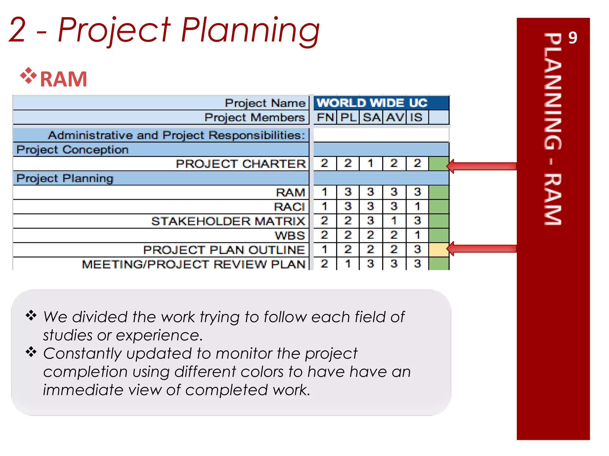2 - Project Planning
RAM
 We divided the work trying to follow each field of
studies or experience.
 Constantly updated to monitor the project
completion using different colors to have have an
immediate view of completed work.
9
 