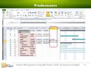 Microsoft project 2010 by Karim Ragab | PDF