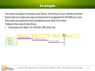 Microsoft project 2010 by Karim Ragab | PDF