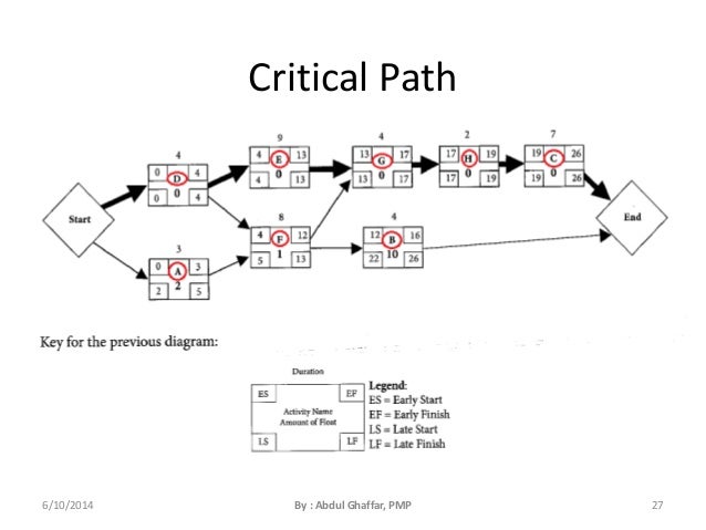Project Management Using MS Project 2010