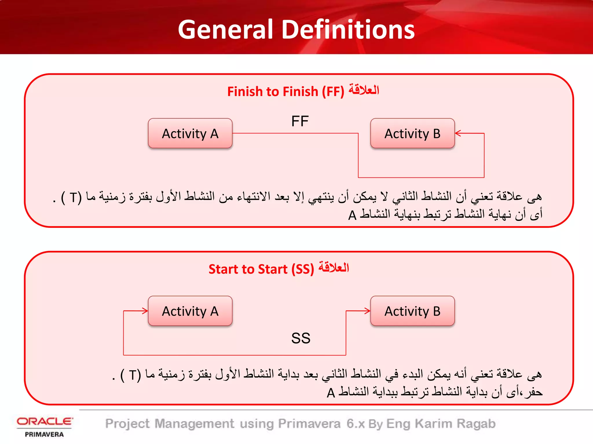 General Definitions
‫اﻟﻌﻼﻗﺔ‬Finish to Finish (FF)
Activity A Activity B
FF
‫ز‬ ‫ﺑﻔﺗرة‬ ‫اﻷول‬ ‫اﻟﻧﺷﺎط‬ ‫ﻣن‬ ‫اﻻﻧﺗﮭﺎء‬ ‫ﺑﻌد‬ ‫إﻻ‬ ‫ﯾﻧﺗﮭﻲ‬ ‫أن‬ ‫ﯾﻣﻛن‬ ‫ﻻ‬ ‫اﻟﺛﺎﻧﻲ‬ ‫اﻟﻧﺷﺎط‬ ‫أن‬ ‫ﺗﻌﻧﻲ‬ ‫ﻋﻼﻗﺔ‬ ‫ھﻰ‬‫ﻣﺎ‬ ‫ﻣﻧﯾﺔ‬)T. (
‫اﻟﻧﺷﺎط‬ ‫ﺑﻧﮭﺎﯾﺔ‬ ‫ﺗرﺗﺑط‬ ‫اﻟﻧﺷﺎط‬ ‫ﻧﮭﺎﯾﺔ‬ ‫أن‬ ‫أى‬A
‫اﻟﻌﻼﻗﺔ‬Start to Start (SS)
Activity A Activity B
SS
‫ﻣﺎ‬ ‫زﻣﻧﯾﺔ‬ ‫ﺑﻔﺗرة‬ ‫اﻷول‬ ‫اﻟﻧﺷﺎط‬ ‫ﺑداﯾﺔ‬ ‫ﺑﻌد‬ ‫اﻟﺛﺎﻧﻲ‬ ‫اﻟﻧﺷﺎط‬ ‫ﻓﻲ‬ ‫اﻟﺑدء‬ ‫ﯾﻣﻛن‬ ‫أﻧﮫ‬ ‫ﺗﻌﻧﻲ‬ ‫ﻋﻼﻗﺔ‬ ‫ھﻰ‬)T. (
‫ﺣﻔر‬،‫اﻟﻧﺷﺎط‬ ‫ﺑﺑداﯾﺔ‬ ‫ﺗرﺗﺑط‬ ‫اﻟﻧﺷﺎط‬ ‫ﺑداﯾﺔ‬ ‫أن‬ ‫أى‬A
 