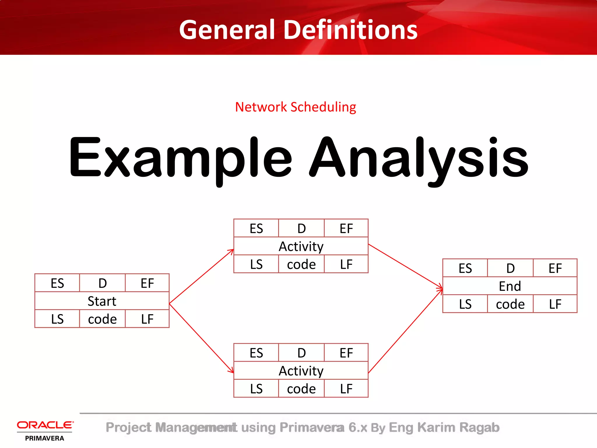 Example Analysis
Project Management using Primavera 6.x By Eng Karim Ragab
General Definitions
Network Scheduling
ES D EF
Activity
LS code LF
ES D EF
Activity
LS code LF
ES D EF
Start
LS code LF
ES D EF
End
LS code LF
 