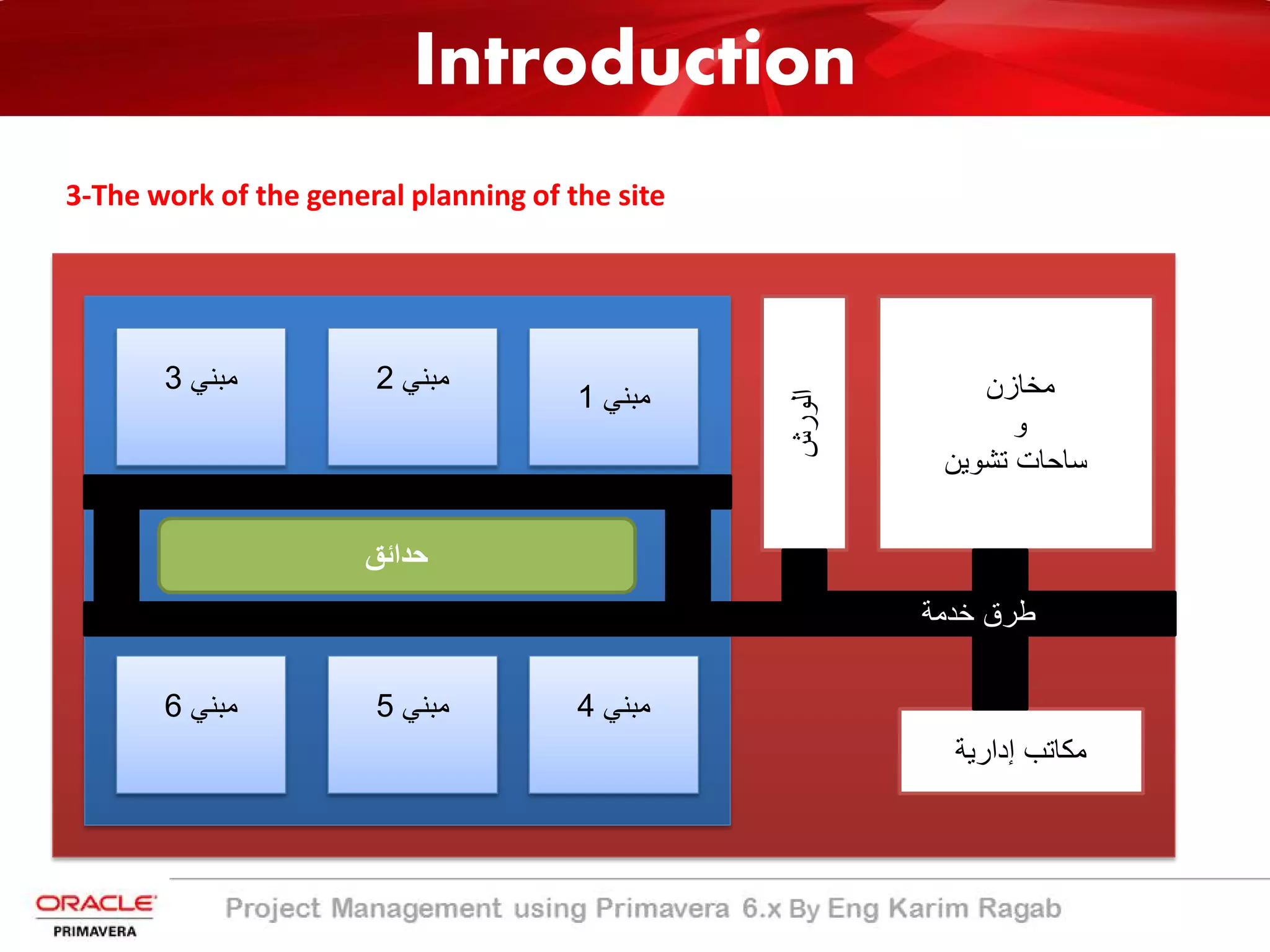 Introduction
3-The work of the general planning of the site
‫إدارﯾﺔ‬ ‫ﻣﻛﺎﺗب‬
‫اﻟورش‬
‫ﻣﺑﻧﻲ‬6 ‫ﻣﺑﻧﻲ‬5 ‫ﻣﺑﻧﻲ‬4
‫ﻣﺑﻧﻲ‬3 ‫ﻣﺑﻧﻲ‬2
‫ﻣﺑﻧﻲ‬1
‫ﺣداﺋﻖ‬
‫ﻣﺧﺎزن‬
‫و‬
‫ﺗﺷوﯾن‬ ‫ﺳﺎﺣﺎت‬
‫ﺧدﻣﺔ‬ ‫طرق‬
 