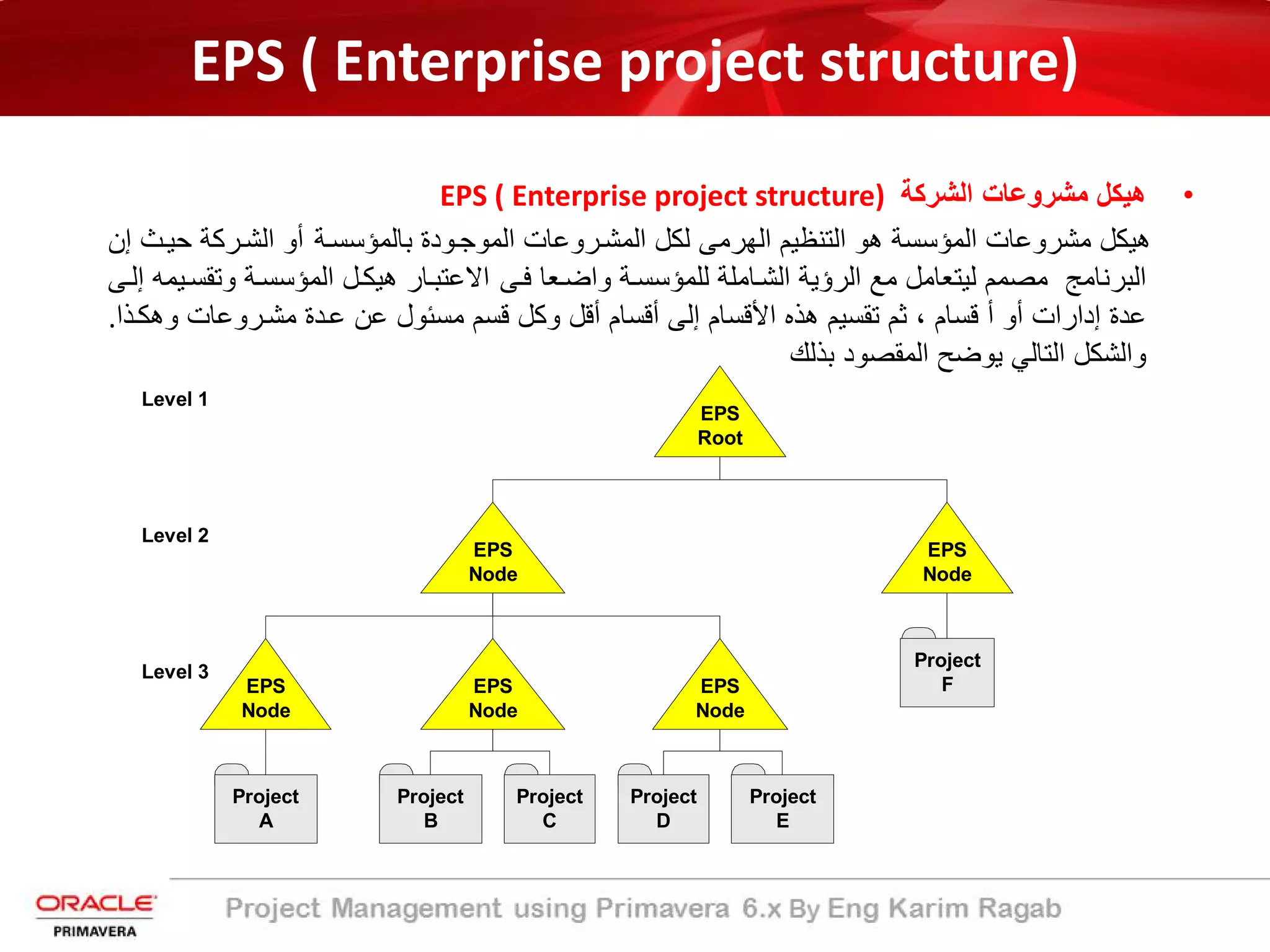 EPS ( Enterprise project structure)
•‫اﻟﺷرﻛﺔ‬ ‫ﻣﺷروﻋﺎت‬ ‫ھﯾﻛل‬EPS ( Enterprise project structure)
‫ﺑﺎﻟﻣؤﺳﺳ�ﺔ‬ ‫اﻟﻣوﺟ�ودة‬ ‫اﻟﻣﺷ�روﻋﺎت‬ ‫ﻟﻛل‬ ‫اﻟﮭرﻣﻰ‬ ‫اﻟﺗﻧظﯾم‬ ‫ھو‬ ‫اﻟﻣؤﺳﺳﺔ‬ ‫ﻣﺷروﻋﺎت‬ ‫ھﯾﻛل‬‫اﻟﺷ�رﻛﺔ‬ ‫أو‬‫ﺣﯾ�ث‬‫إ‬‫ن‬
‫ﻓ�ﻰ‬ ‫واﺿ�ﻌﺎ‬ ‫ﻟﻠﻣؤﺳﺳ�ﺔ‬ ‫اﻟﺷ�ﺎﻣﻠﺔ‬ ‫اﻟرؤﯾﺔ‬ ‫ﻣﻊ‬ ‫ﻟﯾﺗﻌﺎﻣل‬ ‫ﻣﺻﻣم‬ ‫اﻟﺑرﻧﺎﻣﺞ‬‫إﻟ�ﻰ‬ ‫وﺗﻘﺳ�ﯾﻣﮫ‬ ‫اﻟﻣؤﺳﺳ�ﺔ‬ ‫ھﯾﻛ�ل‬ ‫اﻻﻋﺗﺑ�ﺎر‬
‫ﻗﺳﺎم‬ ‫أ‬ ‫أو‬ ‫إدارات‬ ‫ﻋدة‬،‫وھ‬ ‫ﻣﺷ�روﻋﺎت‬ ‫ﻋ�دة‬ ‫ﻋن‬ ‫ﻣﺳﺋول‬ ‫ﻗﺳم‬ ‫وﻛل‬ ‫أﻗل‬ ‫أﻗﺳﺎم‬ ‫إﻟﻰ‬ ‫اﻷﻗﺳﺎم‬ ‫ھذه‬ ‫ﺗﻘﺳﯾم‬ ‫ﺛم‬‫ﻛ�ذا‬.
‫ﺑذﻟك‬ ‫اﻟﻣﻘﺻود‬ ‫ﯾوﺿﺢ‬ ‫اﻟﺗﺎﻟﻲ‬ ‫واﻟﺷﻛل‬
Project
D
Project
F
Project
E
EPS
Root
EPS
Node
Project
B
Project
C
EPS
Node
EPS
Node
EPS
Node
Project
A
EPS
Node
Level 1
Level 2
Level 3
 