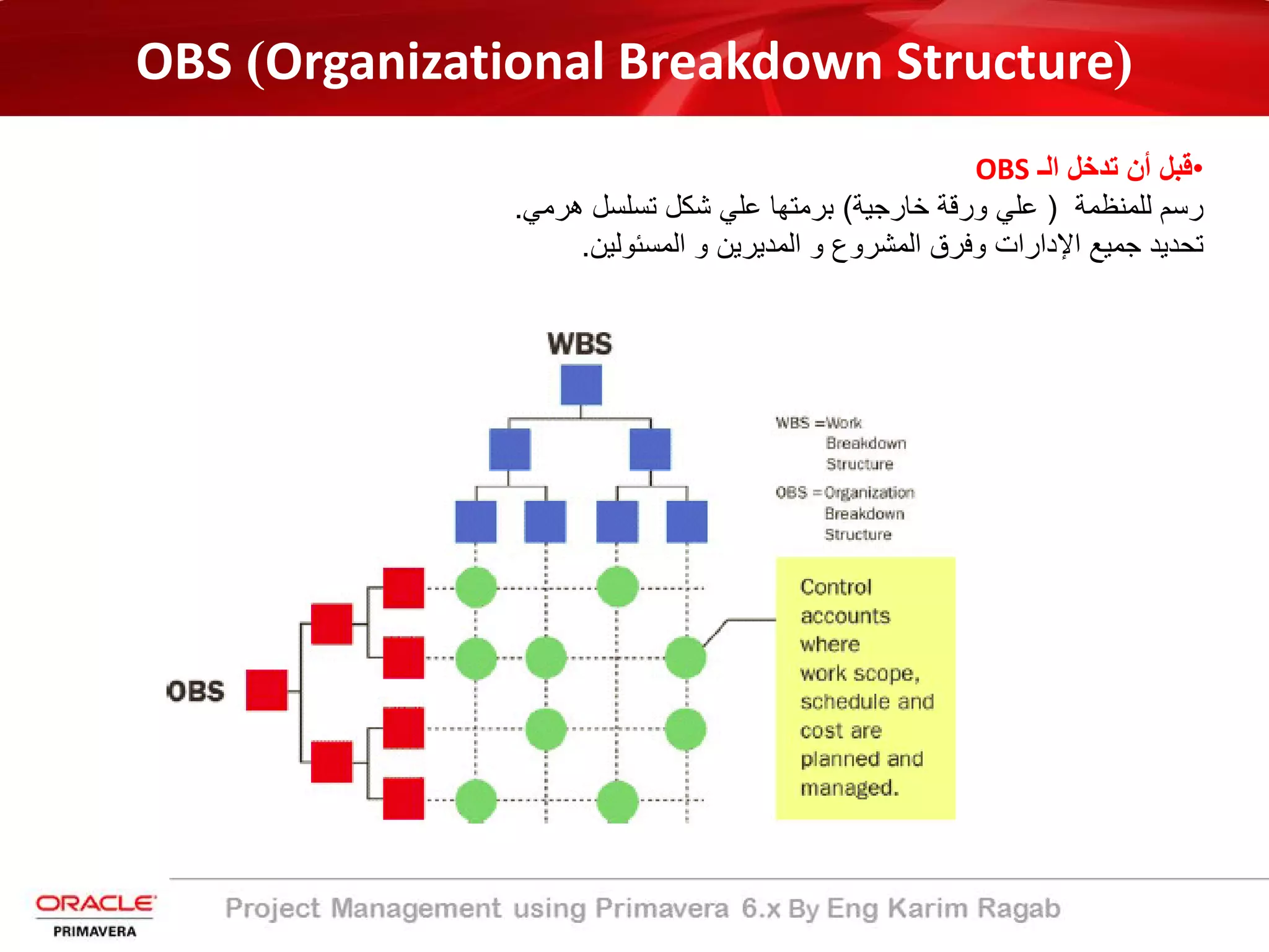 OBS (Organizational Breakdown Structure)
•‫اﻟـ‬ ‫ﺗدﺧل‬ ‫أن‬ ‫ﻗﺑل‬OBS
‫ﻟﻠﻣﻧظﻣﺔ‬ ‫رﺳم‬)‫ﺧﺎرﺟﯾﺔ‬ ‫ورﻗﺔ‬ ‫ﻋﻠﻲ‬(‫ھرﻣﻲ‬ ‫ﺗﺳﻠﺳل‬ ‫ﺷﻛل‬ ‫ﻋﻠﻲ‬ ‫ﺑرﻣﺗﮭﺎ‬.
‫اﻟﻣﺳﺋوﻟﯾن‬ ‫و‬ ‫اﻟﻣدﯾرﯾن‬ ‫و‬ ‫اﻟﻣﺷروع‬ ‫وﻓرق‬ ‫اﻹدارات‬ ‫ﺟﻣﯾﻊ‬ ‫ﺗﺣدﯾد‬.
 