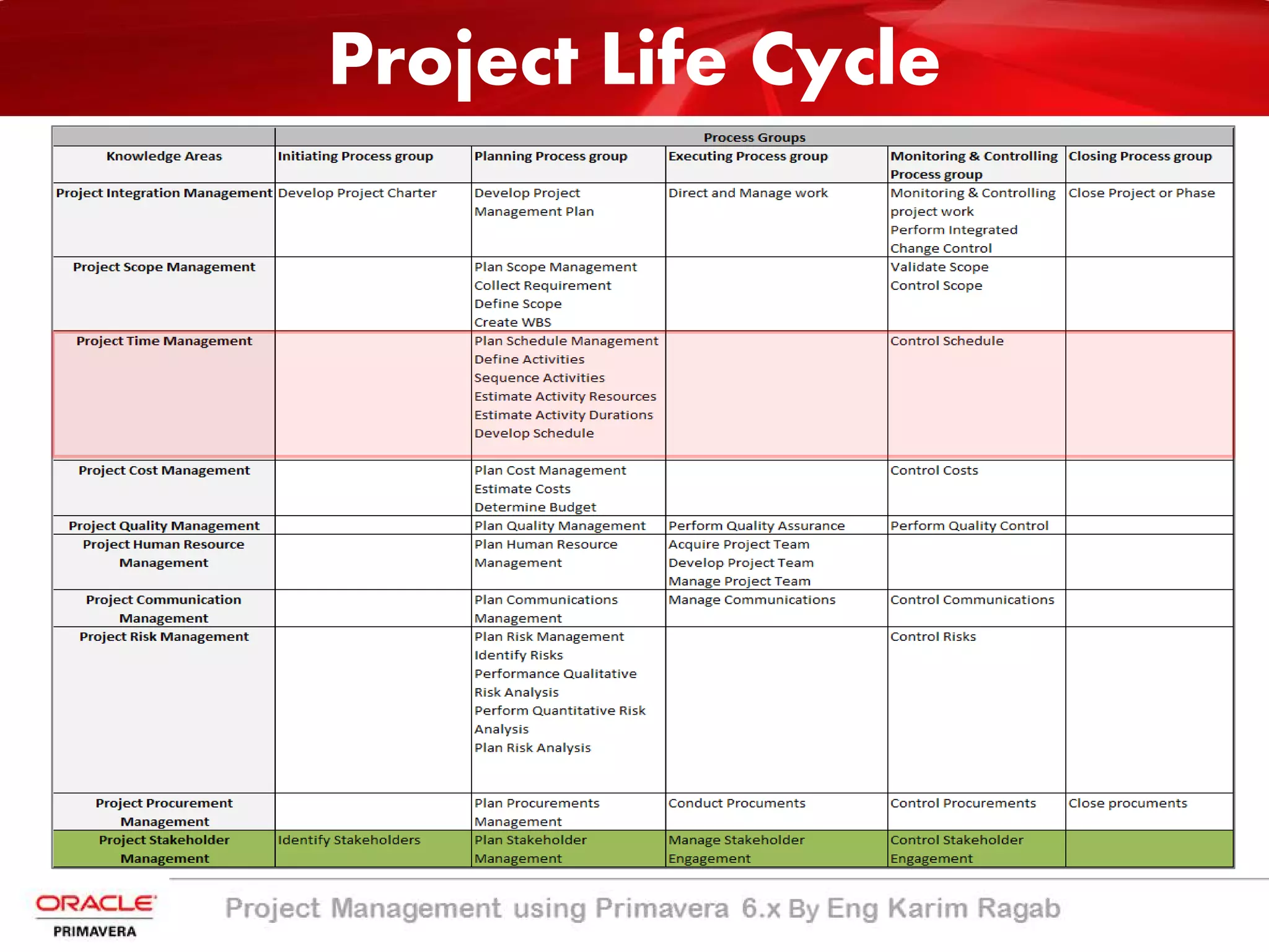 Project Life Cycle
 