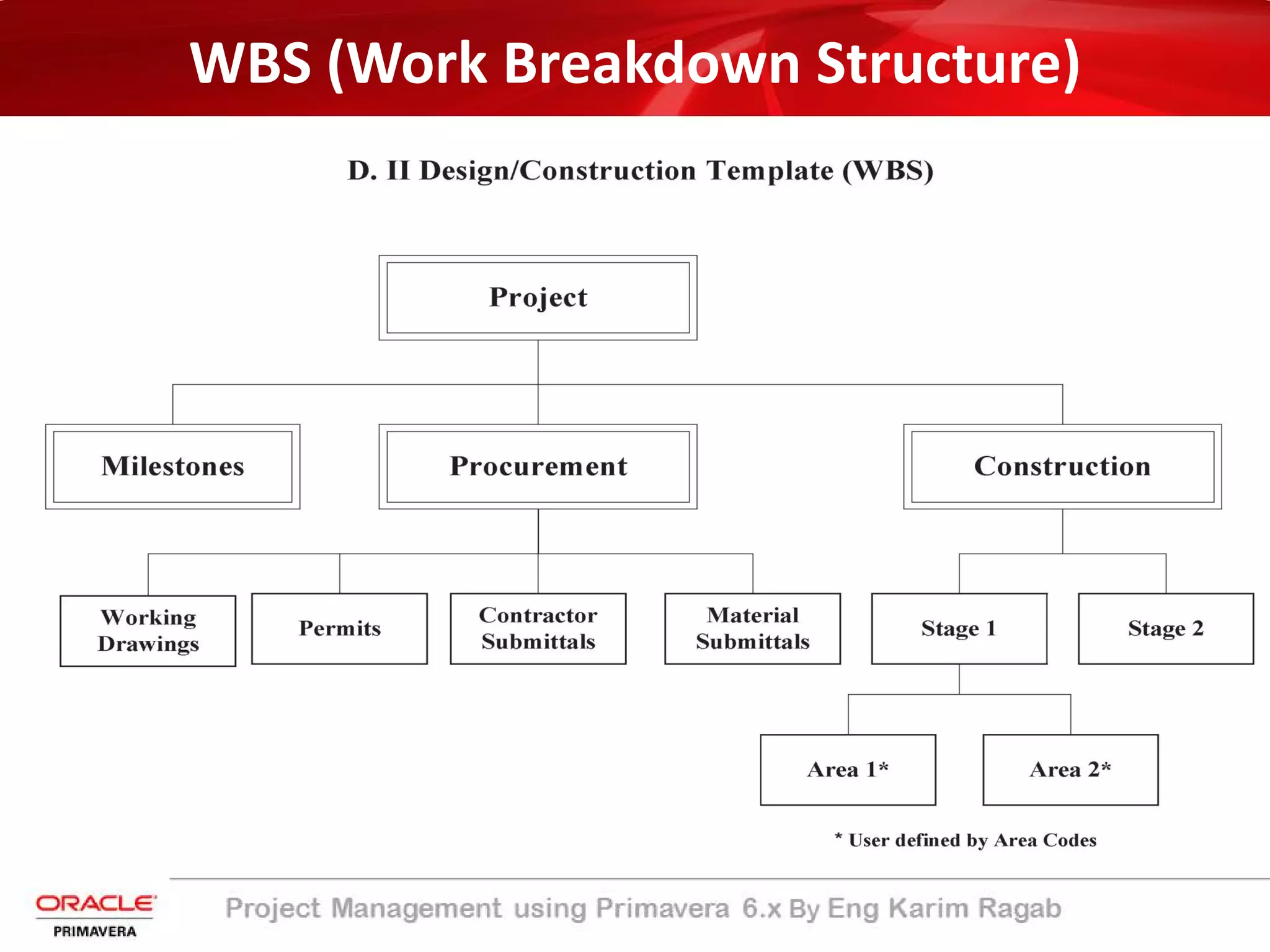 WBS (Work Breakdown Structure)
 