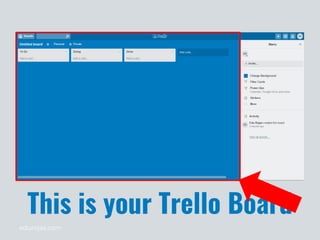edurojas.com
This is your Trello Board
 