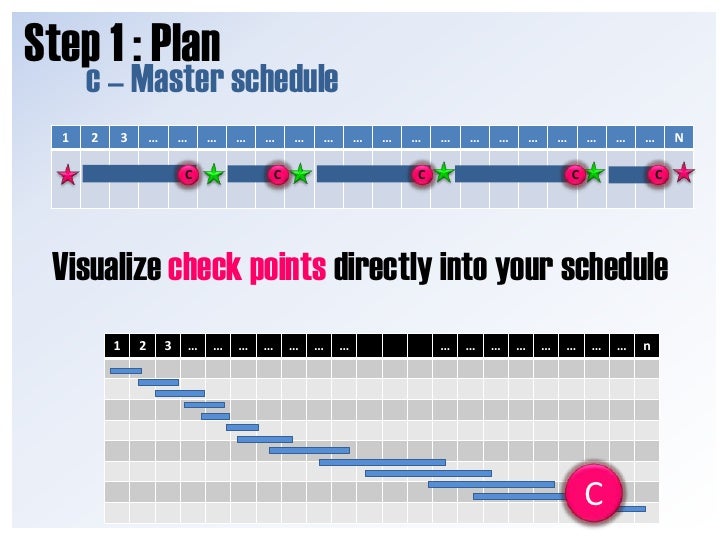 Project Management In The Automotive Industry