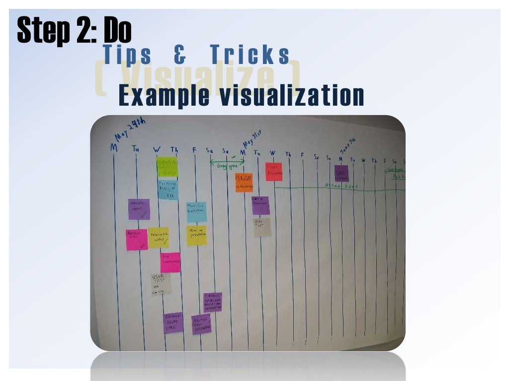 Project Management In The Automotive Industry