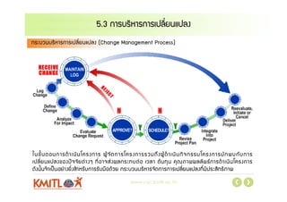 www.csc.kmitl.ac.th
5.3 การบริหารการเปลี่ยนแปลง
กระบวนบริหารการเปลี่ยนแปลง (Change Management Process)
ในขั้นตอนการดําเนิน...