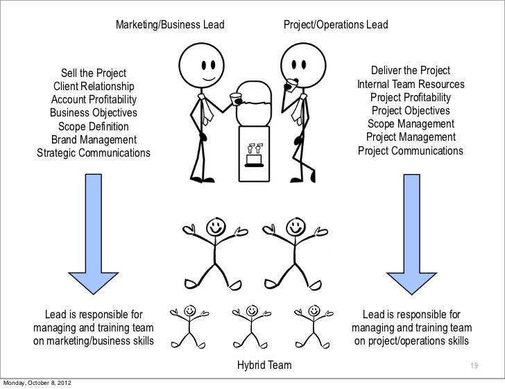 management accounting assignment management accounting assignment