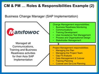 Managed all
Communications,
Training and Business
Readiness activities
for their Asia SAP
Implementation
CM & PM … Roles & Responsibilities Example (2)
Change Management responsibilities:
• Business Readiness Monitoring
• Communications
• Training Development
• User Acceptance Test Management
• Process and Organisational Design
• Stakeholder Management
Business Change Manager (SAP Implementation)
Project Management responsibilities:
• Managing the Plan
• Managing the Project Team
• Gap Fit Analysis
• Data Management & Cutover
• Training Planning
• Cutover and Go-Live Planning
 