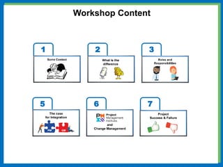 3
5 7
Workshop Content
1 2
6
 