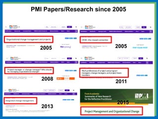 2008 2011
2013
2015
2005 2005
PMI Papers/Research since 2005
 