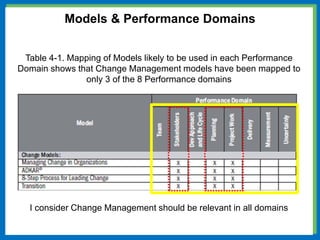 Table 4-1. Mapping of Models likely to be used in each Performance
Domain shows that Change Management models have been mapped to
only 3 of the 8 Performance domains
I consider Change Management should be relevant in all domains
Models & Performance Domains
 