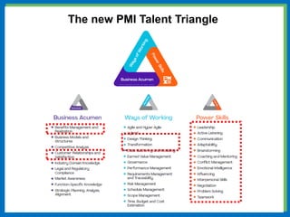 The new PMI Talent Triangle
 