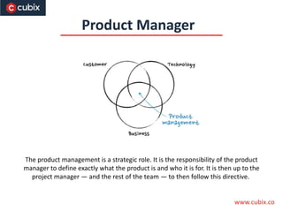 Difference Between Product Manager and Project Manager - Defining the ...