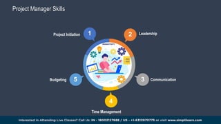 1 2
3
4
5
Budgeting Communication
Project Initiation Leadership
Time Management
Project Manager Skills
 