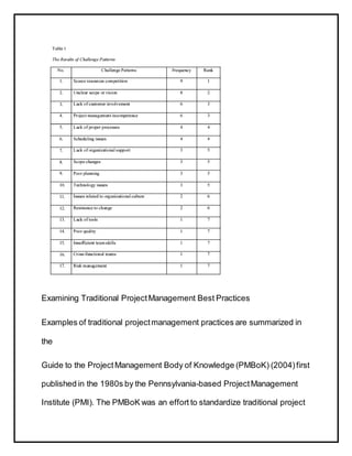 Examining Traditional ProjectManagement Best Practices
Examples of traditional projectmanagement practices are summarized in
the
Guide to the ProjectManagement Body of Knowledge (PMBoK) (2004)first
published in the 1980s by the Pennsylvania-based ProjectManagement
Institute (PMI). The PMBoK was an effort to standardize traditional project
 