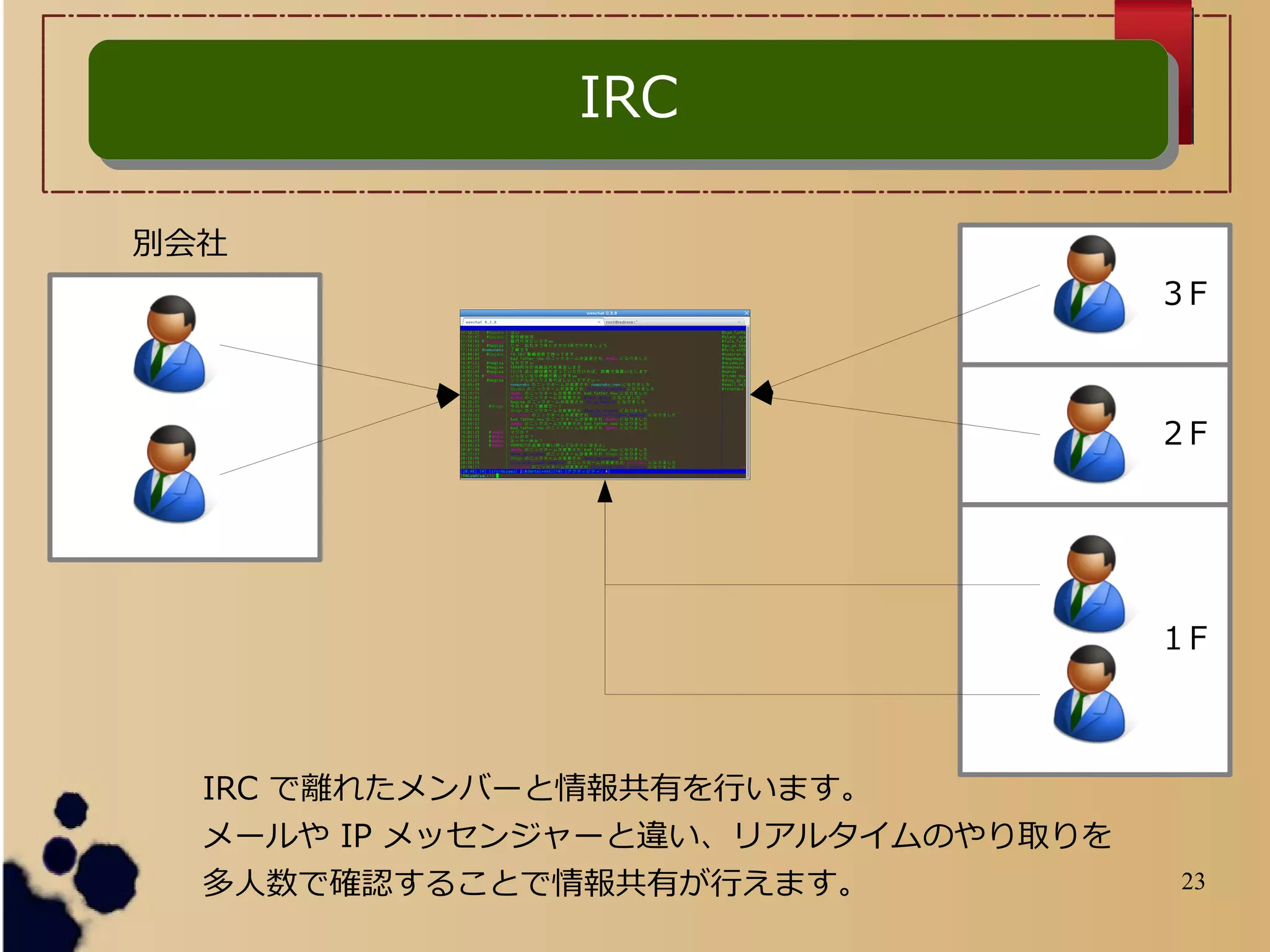 23
IRC で離れたメンバーと情報共有を行います。
メールや IP メッセンジャーと違い、リアルタイムのやり取りを
多人数で確認することで情報共有が行えます。
IRCIRC
別会社
３F
２F
１F
 