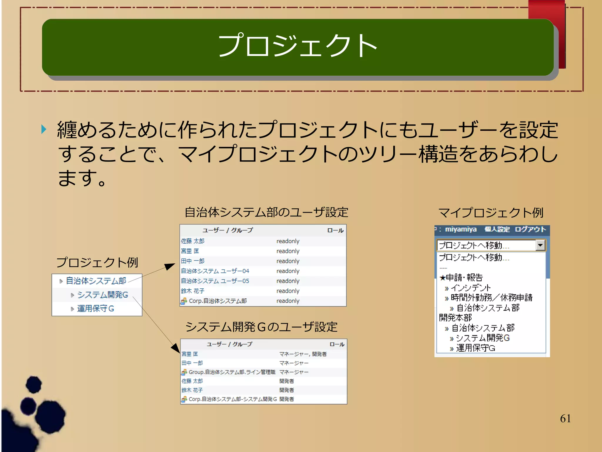 61
プロジェクトプロジェクト
 纏めるために作られたプロジェクトにもユーザーを設定
することで、マイプロジェクトのツリー構造をあらわし
ます。
プロジェクト例
自治体システム部のユーザ設定
システム開発Ｇのユーザ設定
マイプロジェクト例
 