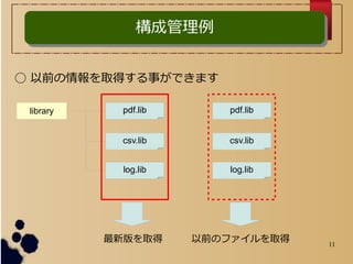 11
ɹɹ
library pdf.lib
csv.lib
log.lib
°ȡ
pdf.lib
log.lib
ǰΥեȡ
csv.lib
? ǰȡä¤Ǥޤ
 