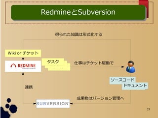 21


 ¤ϥålӤ
``
ɥ
ɹϥЩ`
BЯ
ä줿֪Rʽ
Wiki or å
RedmineSubversionRedmineSubversion
 