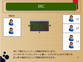 23
IRC x줿Щ`ФФޤ
` IP å󥸥``ꥢ륿Τȡ
Ǵ_J뤳ȤФФޤ
IRCIRC
e
F
F
F
 