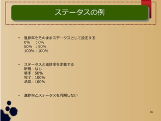 36
Ʃ`Ʃ`

Mʤ򤽤ΤޤޥƩ`ȤO
0% 0%
50% 50%
100%100%

Ʃ`Mʤx
Ҏʤ
֣50%
ˣ100%
J100%

MʤȥƩ`ͬڤʤ
 