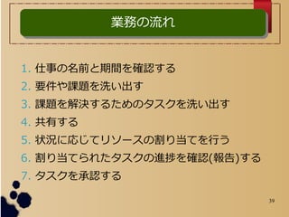 39
IդIդ
1. ¤ǰg_J
2. Ҫn}ϴ
3. n}Q뤿Υϴ
4. Ф
5. ״rˏꤸƥ꥽`θ굱ƤФ
6. 굱Ƥ줿Mä_J()
7. J
 